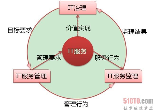示意图