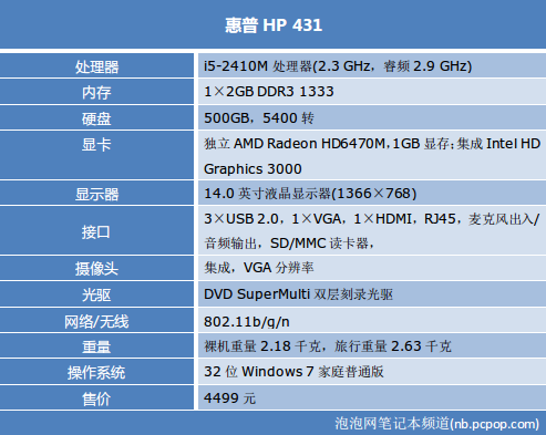 性价比入门商务首选! 惠普HP 431评测 