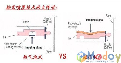 喷墨打印技术两大阵营的较量：热发泡与微压电
