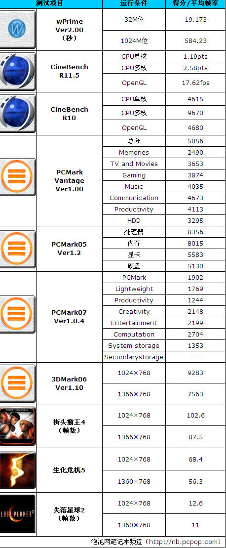 SNB+540M再配17吋大屏!三星RF711评测 