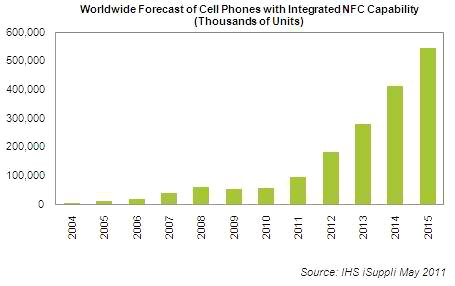 NFC-Phone-grow