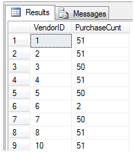 SQL点滴：T-SQL中的透视和逆透视解析