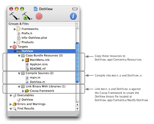 The actions taken on files as a result of their inclusion in a target.