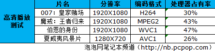 惠普评测 