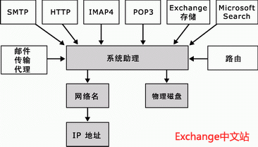 Bb123547.34714516-6877-475d-897a-50e0ab4735b4(zh-cn,EXCHG.65).gif