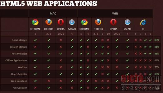 30余个非常实用的HTML5实例、教程和技巧