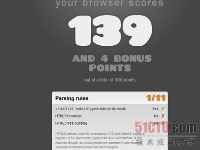 30余个非常实用的HTML5实例、教程和技巧