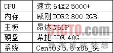 安装Xen机器的配置