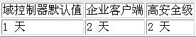 Active Directory域基础结构配置二