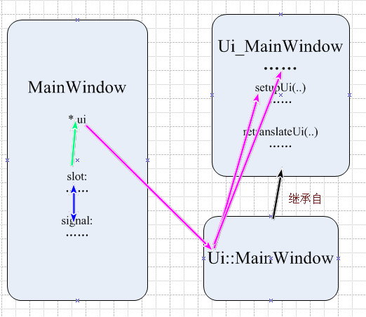  QT Creator 使用 