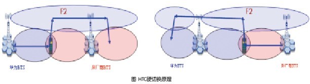 沿海CDMA网络规划与优化方法