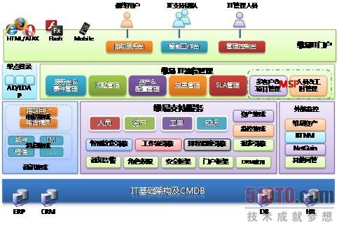 架构图