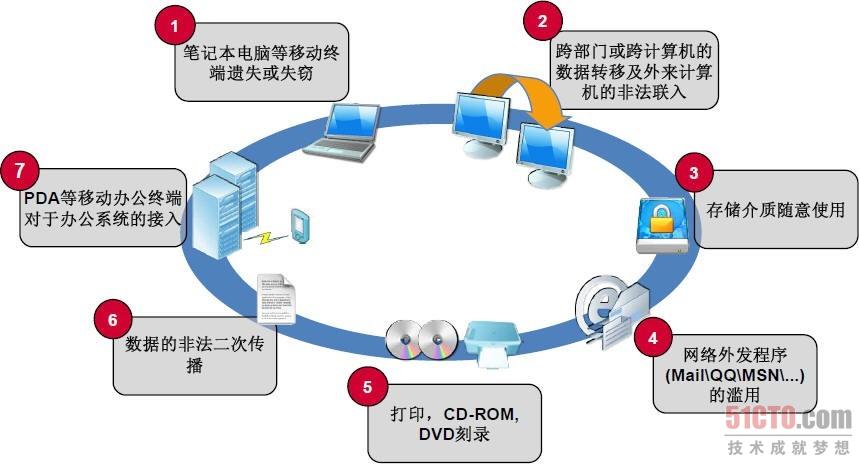示意图