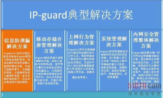  IP-guard 5大典型解决方案