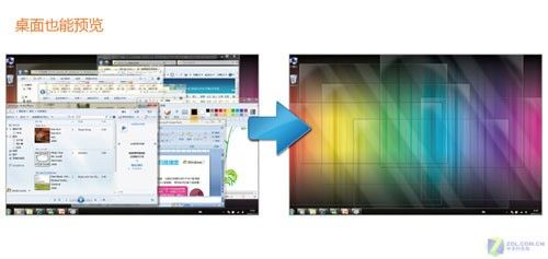 《琪琪学Win7》之一：如何显示桌面？ 