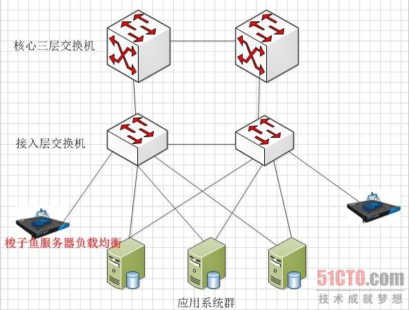 拓扑图