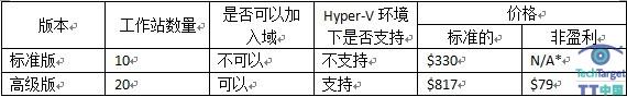Windows MultiPoint Server 2011,微软,服务器