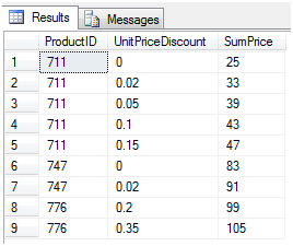 SQL点滴：T-SQL中的透视和逆透视解析