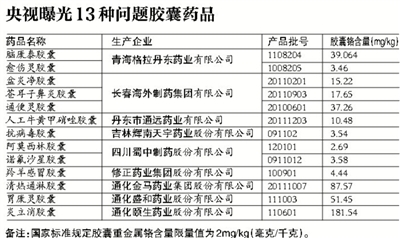 修正药业官网被黑：我的烂鞋被拿去做胶囊了吗