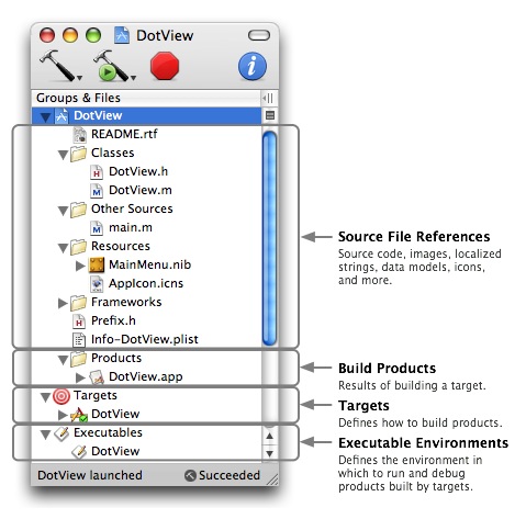 The Group and Files list encapsulates many different types of information into a compact interface.