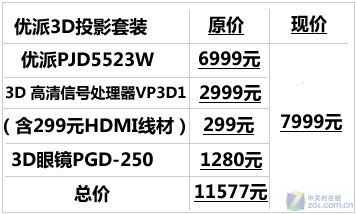 万元内看高清3D电影 优派投影套装试用 