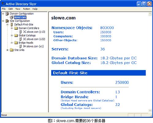 如何利用Active Directory Sizer规划基础构架的需求