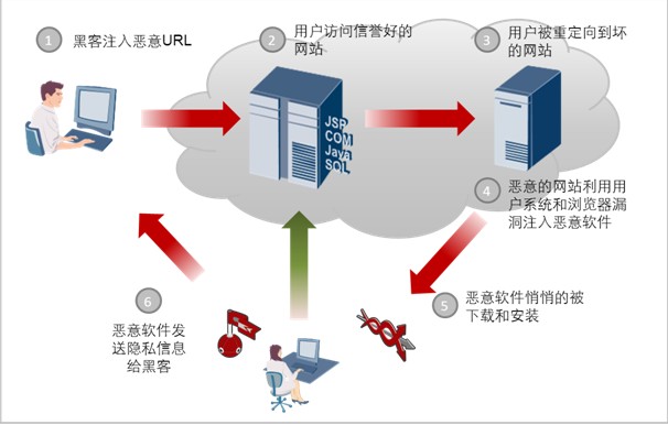 图4 偷渡式下载工作模式
