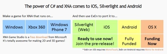 xna