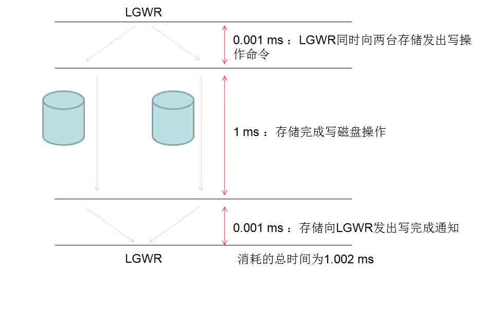 lgwr-1