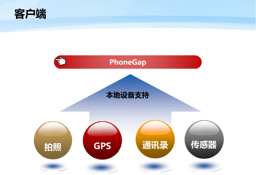 支持众多客户端
