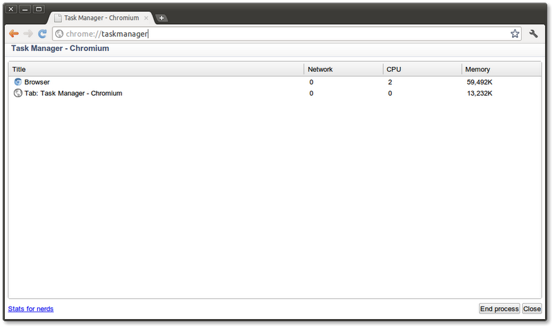 Screenshot Task Manager Chromium Chromium