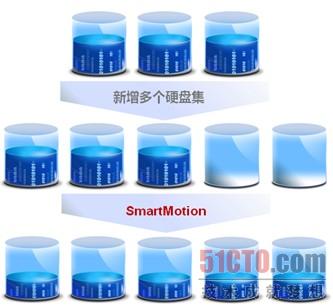 HVS系列企业级存储系统解读