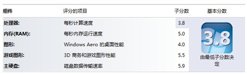 惠普评测 