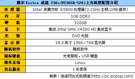 配E5800+18.5寸屏 戴尔V230SR报2599 