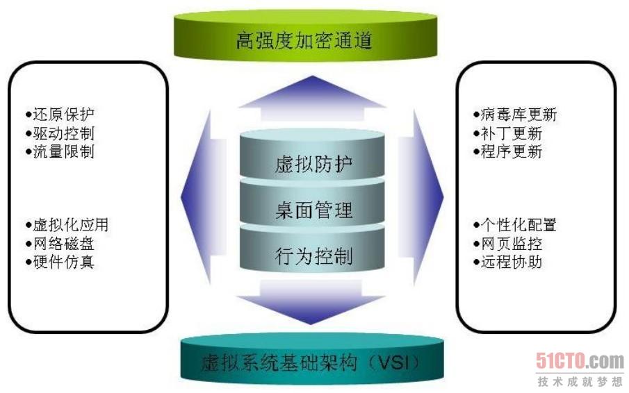 示意图