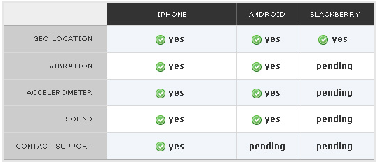 Support Features