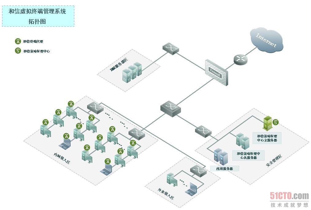 拓扑图