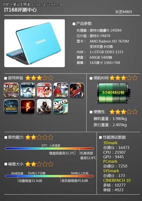 镜面炫彩闪耀机身 蓝色版东芝M805评测