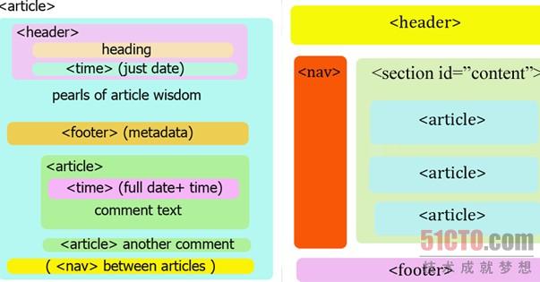 30余个非常实用的HTML5实例、教程和技巧