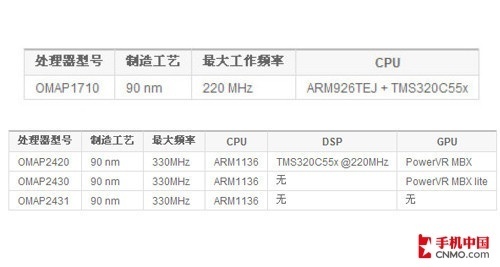 跑分不靠谱 手机处理器性能参数揭秘