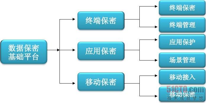 示意图
