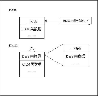 虚函数表指针