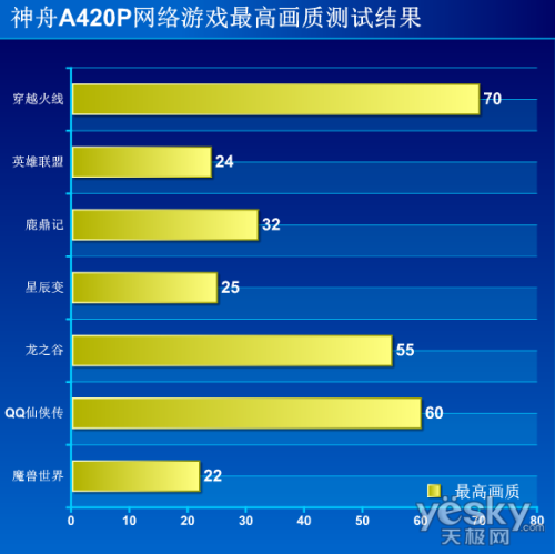 值不值？最便宜的二代i7核显本神舟A420评测