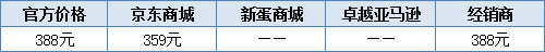 你烧得起吗？MacBook周边购买攻略 