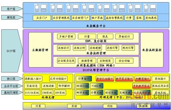 华胜天成PaaS平台