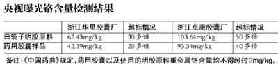 修正药业官网被黑：我的烂鞋被拿去做胶囊了吗