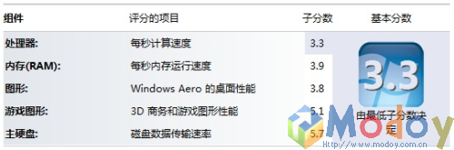 WIN7测试