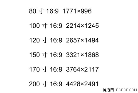 投影安装布线一点通 