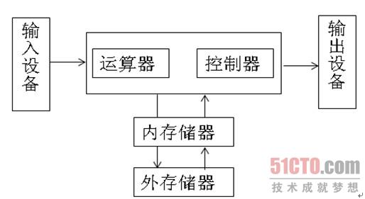分布式对象存储--信息爆炸时代的\