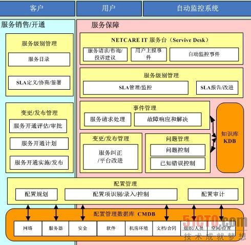 方案